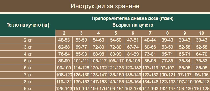 Характеристики за продукта